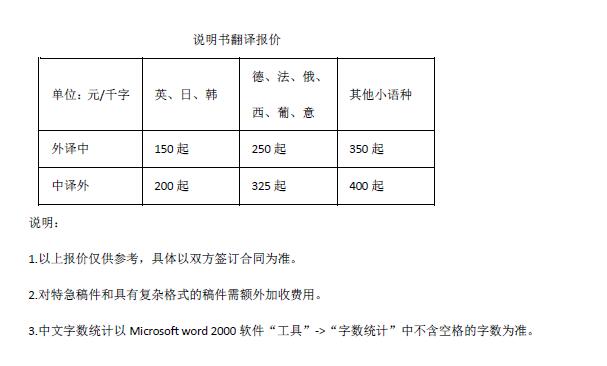 说明书翻译报价