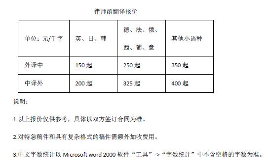 律师函翻译报价