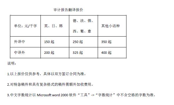 审计报告翻译报价